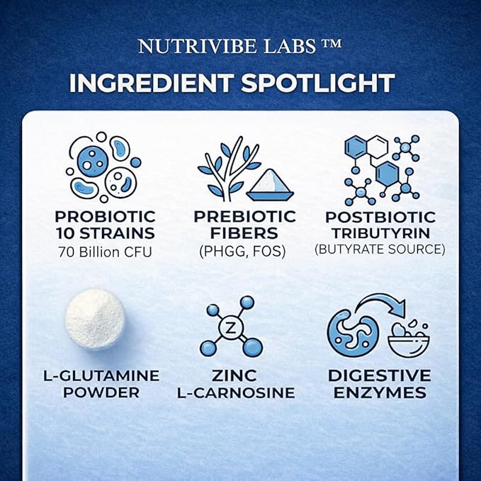 NUTRIVIBE LABS™ Gut Health 6-in-1 Probiotics 70 Billion CFU for Women &amp Men Prebiotics Postbiotics Enzymes L-Glutamine - Digestive &amp Immune Health Occasional Gas &amp Bloating Support -