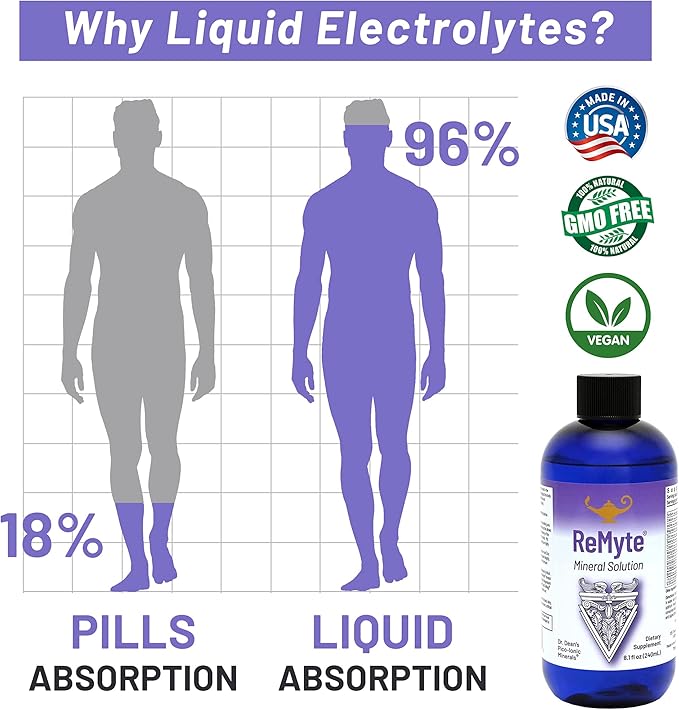 RnA ReSet ReMag &amp ReMyte – Liquid Magnesium and Multi-Mineral Supplement Bundle 8.1 Fl Oz Each (2-Pack) NSF Certified