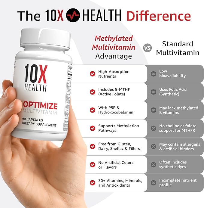 10X Health Optimize Methylated Multivitamin for Men - 90 Capsules 34 in 1 Formula with 800 mcg of Vitamin B12 5-MTHF NAC - Methyl B Complex