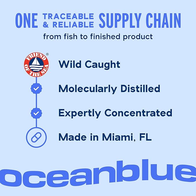 Oceanblue Professional Omega-3 2100mg Mini Fish Oil Softgels - Triple Strength High Potency EPA DHA &amp DPA - Burpless Wild-Caught Natural Orange Flavor - 120 Count