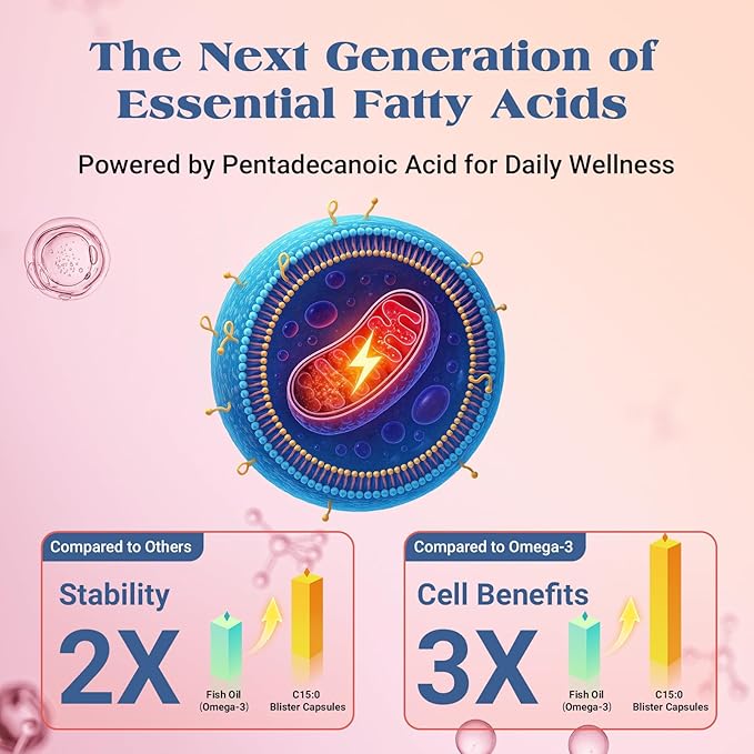 Pentadecanoic Acid Supplement | 300mg C15:0 Formula | High-Altitude Grass-Fed Sheep Milk Source | Blister-Sealed Capsules (1 Pack)