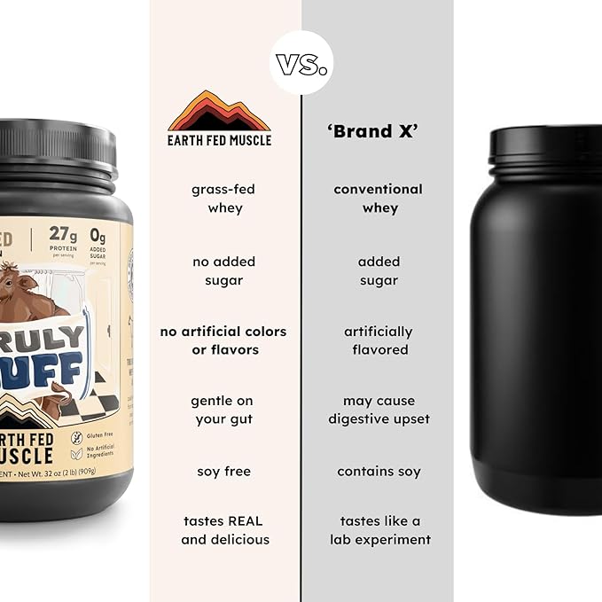 Earth Fed Muscle Truly Buff Truly Grass Fed Whey Protein Isolate - No Artificial Ingredients Soy Free Gluten Free Non-GMO and Hormone Free (2 Pound 30 Servings Unflavored)