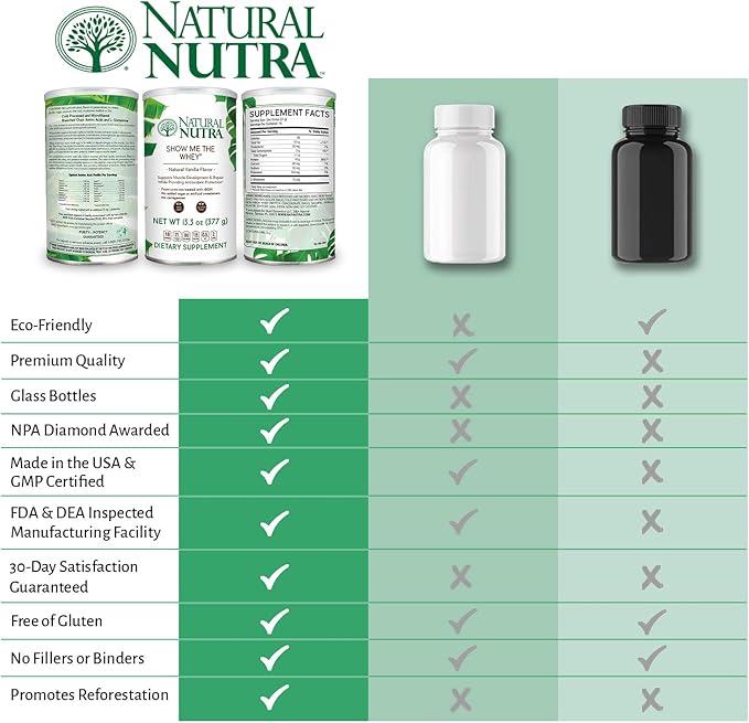 Natural Nutra Grass Fed Vanilla Show Me The Whey Protein Source Powder Enhance Digestion Improve Body Fluid Flow Support Bone Health and Boost Immunity Gluten Free Sugar-Free Non-GMO 13.3oz