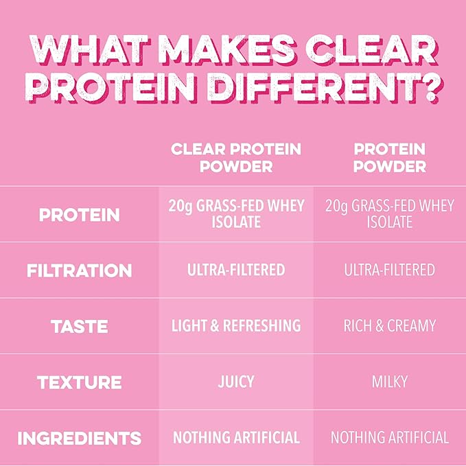 Clean Simple Eats Clear Protein Drinks 20G Grass Fed Whey Protein Isolate Ultra Filtered Light &amp Refreshing Beverage Low Lactose No Artificial Ingredients Pink Burst Flavor 20 Servings