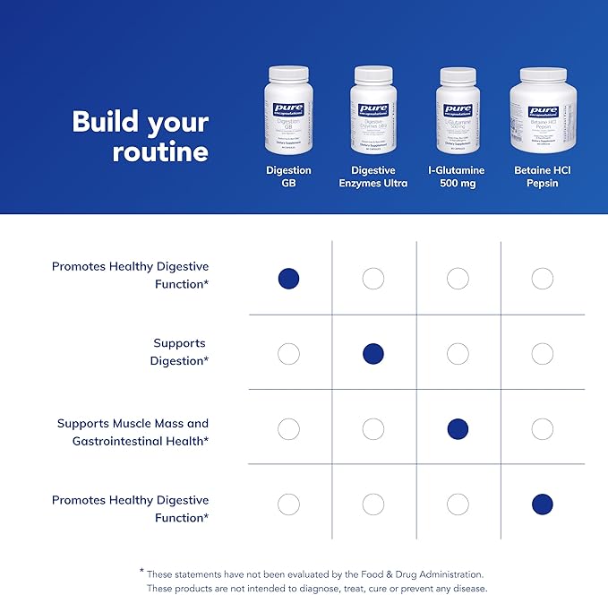 Pure Encapsulations Digestion GB - Digestive Enzyme Supplement - for Gallbladder Support &amp Gut Health* - with Bile Salts &amp Digestive Enzymes Blend - Gluten Free &amp Non-GMO - 90 Capsules