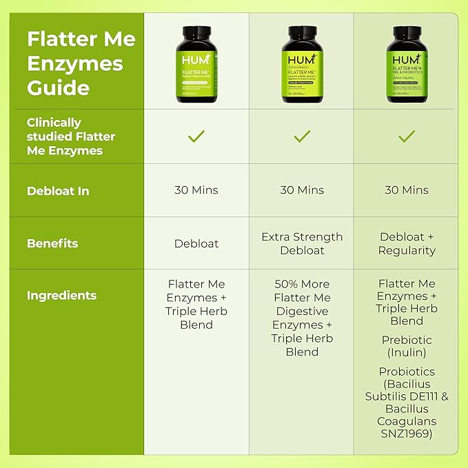 HUM Flatter Me Fiber Supplement &amp Flatter Me Plus Prebiotics &amp Probiotics