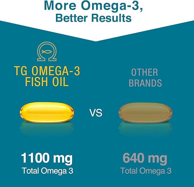 Macuhealth Omega 3 Fish Oil - 1100mg DHA 1100mg EPA Eye &amp Brain Health Supplement Triglyceride Formula 120 Softgels