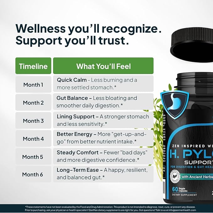 Zenmen H. Pylori Support | Lactobacillus Reuteri Probiotic with Mastic Gum for Digestion &amp GI Health - Third Party Tested 60 Vegan Capsules Made in The USA