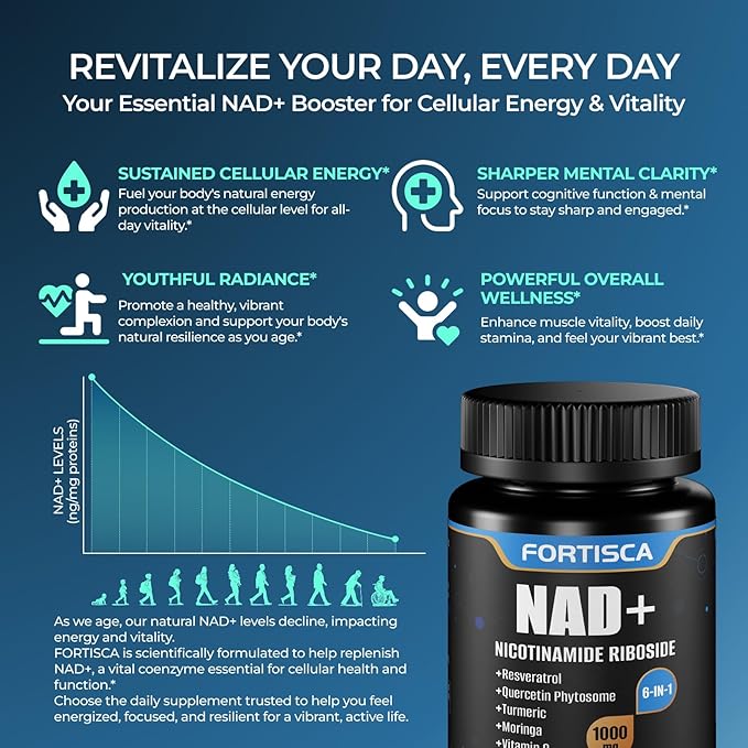 NAD+ Supplement Liposomal 1000mg NAD+ Supplement with Resveratrol 6 in 1 NMNH Supplement Alternative High Purity NAD Plus for Men and Women Energy &amp Healthy Aging – 100 Capsules