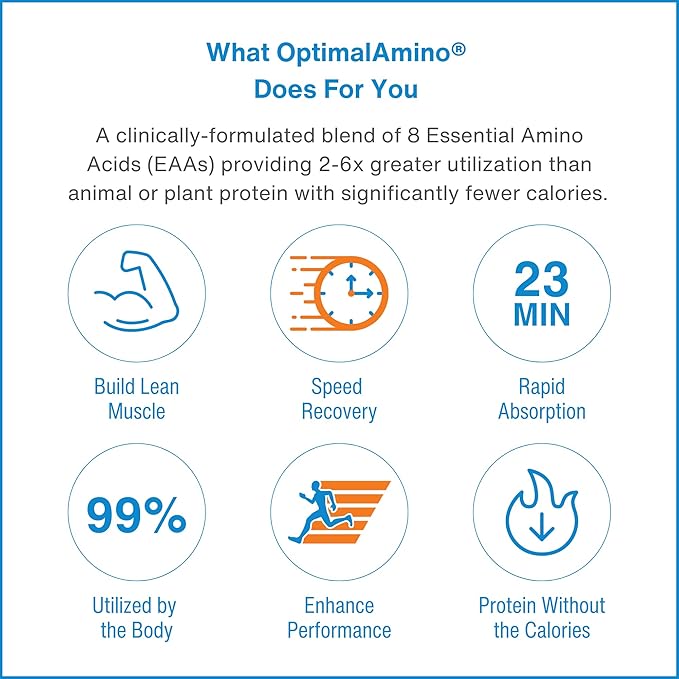 OptimalAmino® Best Pre/Post Workout Recovery Drink 99% Utilization Essential Amino Acid Supplement NSF Certified for Sport® Certified