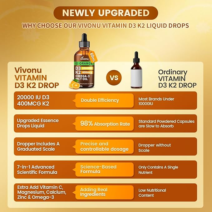VivoNu Vitamin D3 K2 Drops D3 20000 IU &amp K2 as MK-7 400mcg Orange Flavor Vitamin D Liquid Drops Supplement with Magnesium Calcium Zinc &amp Omega 3 for Immune* Mood* Bone* Health