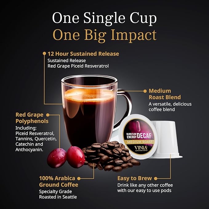 VINIA Blood Flow Energy Bundle | Piceid Resveratrol Capsules 30 Count + Decaf Coffee K-Cup Pods 60 Count | Nitric Oxide &amp Heart Health Support | Caffeine-Free Energy | Non-GMO