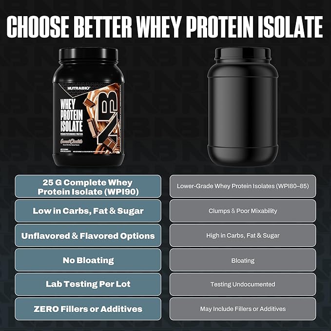 NutraBio 100% Whey Protein Isolate Protein Powder 25g Protein with Complete Amino Acid Profile Non-GMO Soy &amp Gluten Free Low Carb Low Calorie Whey Protein Powder Gourmet Chocolate 2 Lbs