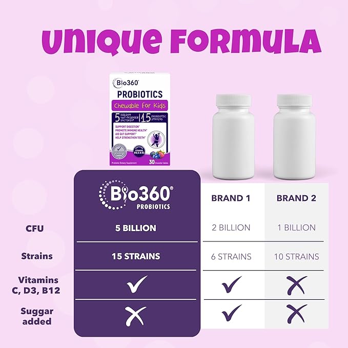 Bio360 Probiotics for Kids - 15 Strains &amp 5 Billion CFU Supports Brain Immune &amp Digestive Health - Kids Probiotic Chewable with Organic Prebiotics for Gut &amp Constipation Mixed Berry Flav