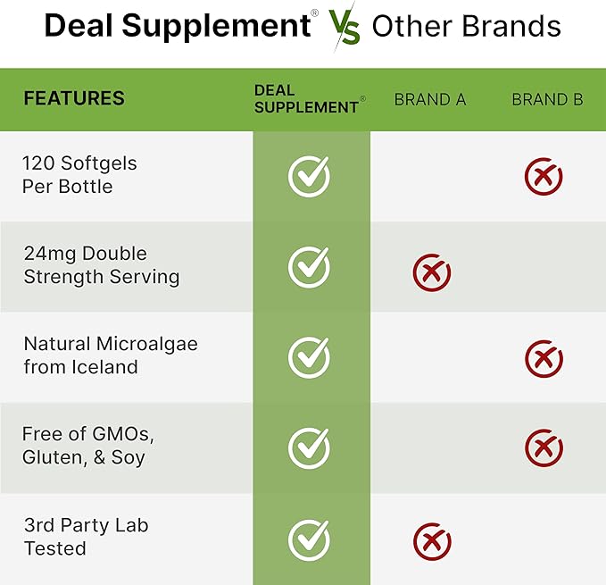 DEAL SUPPLEMENT Astaxanthin 24mg Per Serving (12mg Per Cap) 120 Softgels – Double Strength Microalgae – Antioxidant Supplements for Skin Eyes Joints &amp Immune Support – Non-GMO