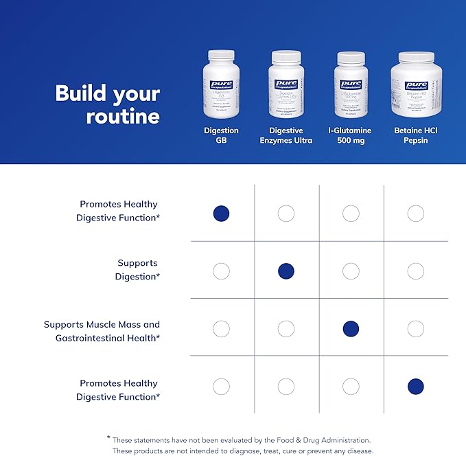 Pure Encapsulations Digestion GB - Digestive Enzyme Supplement - for Gallbladder Support &amp Gut Health* - with Bile Salts &amp Digestive Enzymes Blend - Gluten Free &amp Non-GMO - 180 Capsules