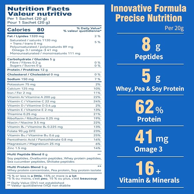 Multi-Peptide Powder 5 Small-Molecule Protein Peptides: Soy Ovalbumin Whey Sea Cucumber and Shiitake Peptides100% Absorption 62% Protein Omega 3 &amp6 Vitamins &amp Minerals