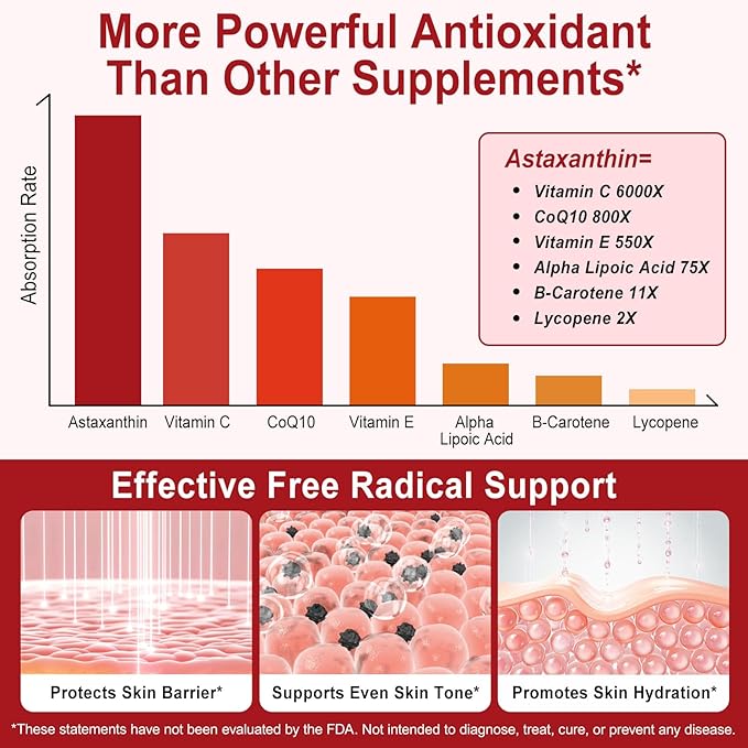 Astaxanthin Supplement 2PCS – Natural Antioxidant Support – 12mg High Strength Softgels – Clean Formula Gluten-Free Easy to Swallow Capsules for Daily Wellness