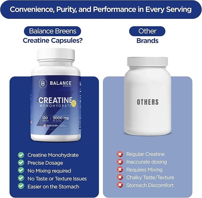 Balancebreens Probiotics + Creatine Daily Performance Bundle