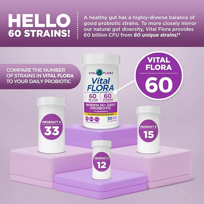 Vital Planet - Vital Flora Probiotics for Women Over 55 Daily Shelf Stable Probiotic 60 Billion CFU 60 Diverse Strains 7 Organic Prebiotics Immune Support and Digestive Health 30 Capsules