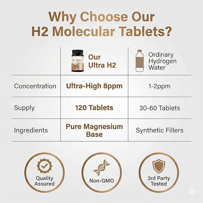 Hydrogen Water Tablets Molecular Hydrogen Supplement for Cognitive Function &amp Energy Create Water with Refreshing Hydration (120 Tablets)