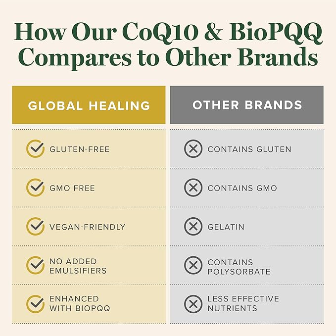 Global Healing Center - Liver Health &amp CoQ10 &amp BioPQQ with Shilajit Kit - Liquid Drops for Healthy Blood Flow Vein Circulation &amp Advanced Heart Brain Support for Concentration &amp Focu