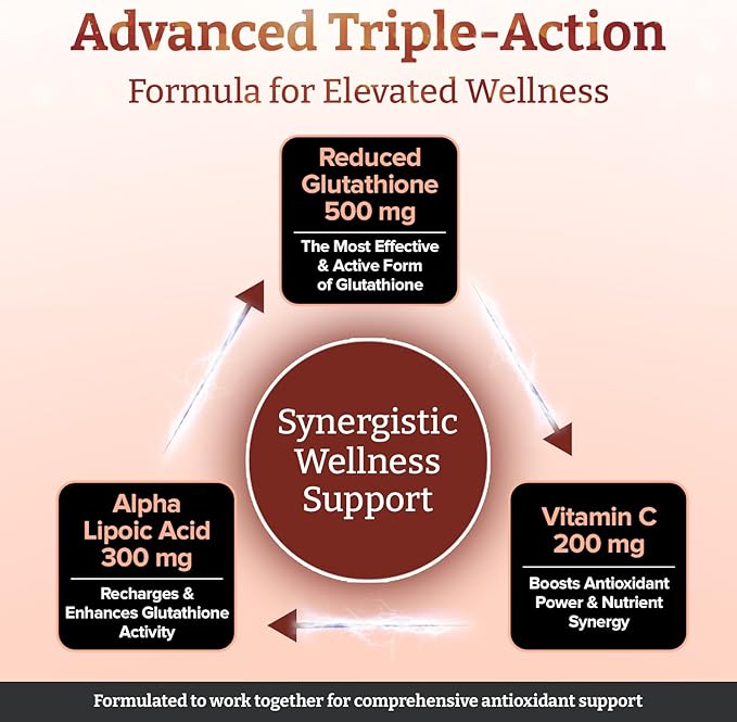 Glutathione 1000mg x 360 Tablets (6 Bottles of 60)- w/500mg Glutathione 300mg ALA and 200mg VIT C per Tablet