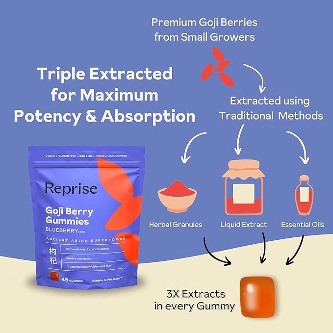 Reprise Goji Berry Superfood Gummies - All-Natural Antioxidant Digestion 240 mg Full-Potency Low-Sugar Vegan 45 Blueberry Flavored Gummies (Pack of 1)