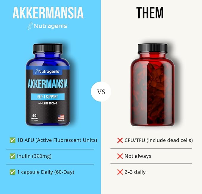 Akkermansia Muciniphila Probiotic – 1 Billion AFU with 390 mg Inulin Prebiotic Fiber – 60 Capsules 2-Month Supply – Gut Health &amp Metabolism Support Daily Probiotic for Men &amp Women