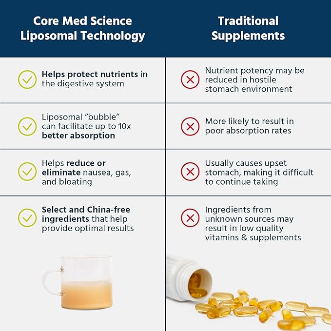 Core Med Science Liposomal Curcumin Liquid Turmeric Supplement 6 Fl Oz - High Absorption Health Support for Adults - Turmeric Liquid Drops That Promotes Cognitive