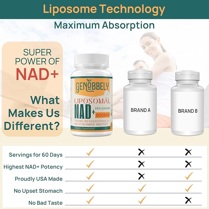 800 mg Liposomal NAD+ Supplement with Nicotinamide Riboside 200 mg Trans-Resveratrol 100 mg - True NAD Supplement for DNA Repair Healthy Aging Brain Function - 360-Day Supply