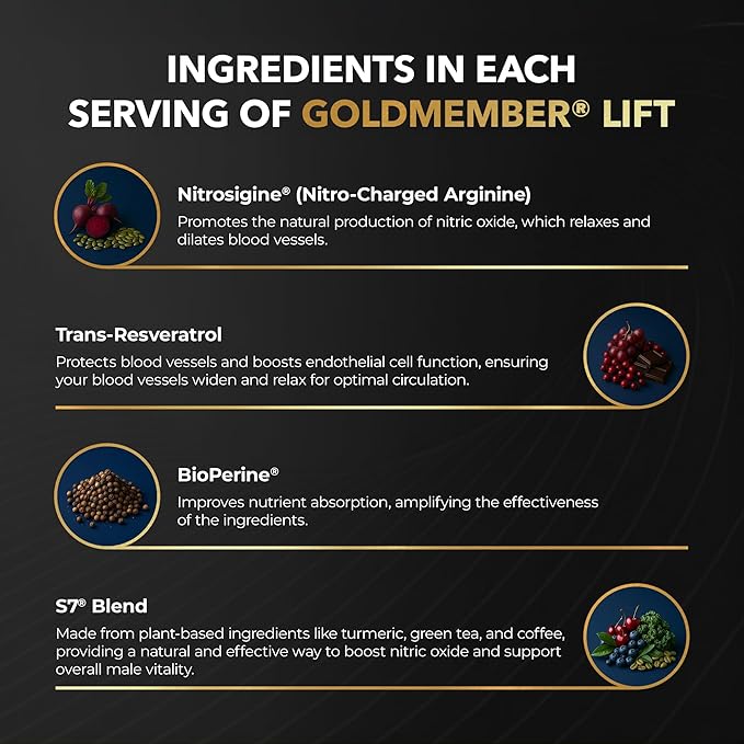 Juvenon GoldMember Lift Nitric Oxide Supplement – Nitrosigine Trans-Resveratrol S7 Plant Blend BioPerine – Circulation Energy &amp Muscle Support – 180 Capsules