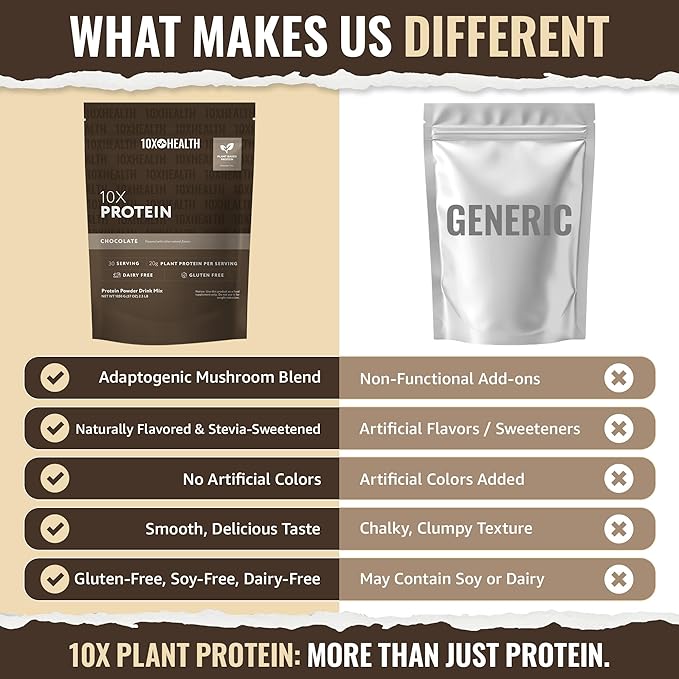 10X Health Vegan Protein Powder - 20g per Serving Plant Based Protein Powder for Muscle Support Strength &amp Nutrition - Dairy-Free &amp Gluten-Free - Chocolate 2.3 lbs 30 Servings