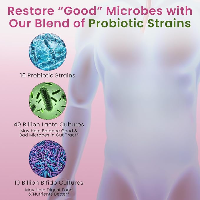 Pure Nutrition Good Gut Women's Probiotics 50 Billion CFU 16 Strains | 60 Caps | Probiotics for Women with Organic Prebiotic Blend | Once Daily | Non GMO | Gluten Free