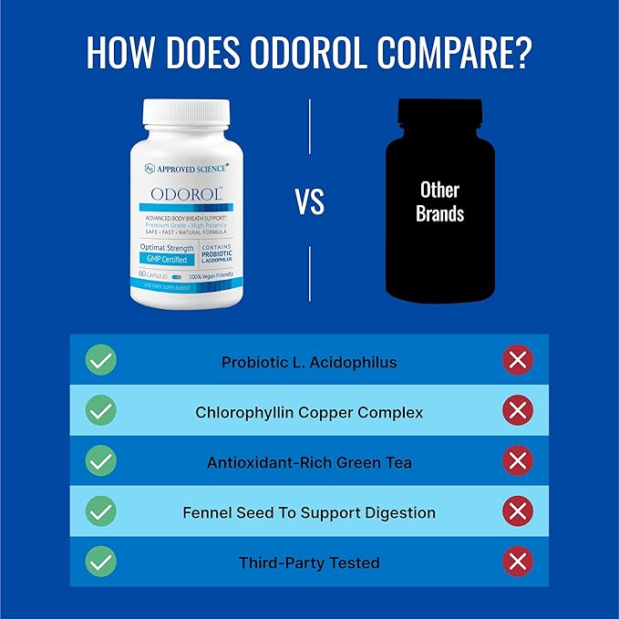 Approved Science Odorol - 60 Capsules - Freshen Bad Breath and Body Odor - Contains L.acidophilus Green Tea Magnolia Bark Peppermint Oil and Fennel - All Natural Vegan Friendly Non-GMO