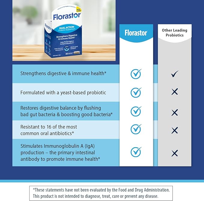 Florastor Probiotics for Digestive and Immune Health 30 Capsules Probiotics for Women &amp Men Helps Flush Out Bad Bacteria Boosts The Good with Our Unique Strain Saccharomyces Boulardii