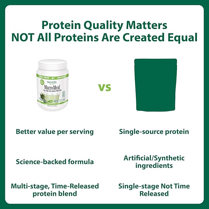 MacroLife Naturals MacroMeal Vegan Protein Powder Superfood Greens Probiotics + Fiber Immune Energy Digestive Daily Essentials for Women &amp Men Gluten-Free - (15 Servings) (15 Servings Vanilla)