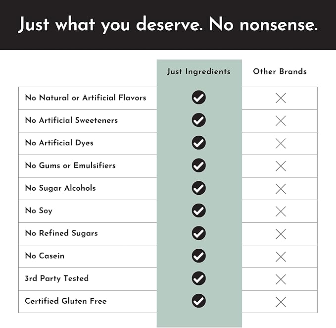 Protein Powder Made with 100% Grass Fed Non Denatured Whey | Four Different Protein Sources from Organic Whole Food Ingredients | 12 Servings | 22g Protein (12 Servings Sample Variety Pack)
