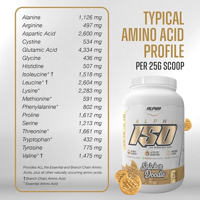 Alpha Supps ISO Low Carb 100% Whey Protein Isolate Powder 25 Grams Per Serving Helps Support Muscle Growth Low Sugar and Gluten Free (Vanilla Ice Cream 2 lb)