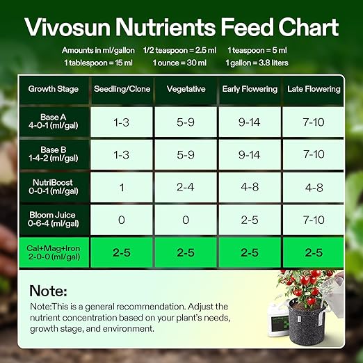 VIVOSUN Cal+Mag+Iron (2-0-0) Calcium Magnesium &amp Iron Supplement Liquid Nutrient Fertilizer for All Plants Concentrated Plant Food for Soil/Soilless Cultivation Hydroponics 1 Quart