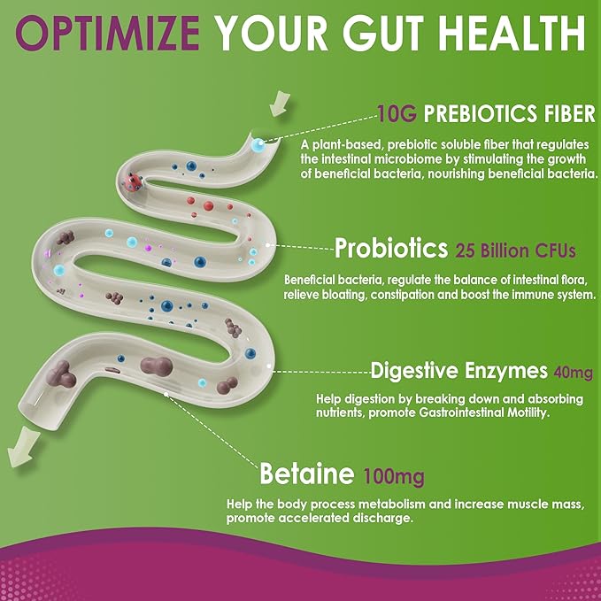 Fiber Vegan Omega-3 1000mg + Turmeric Gummies