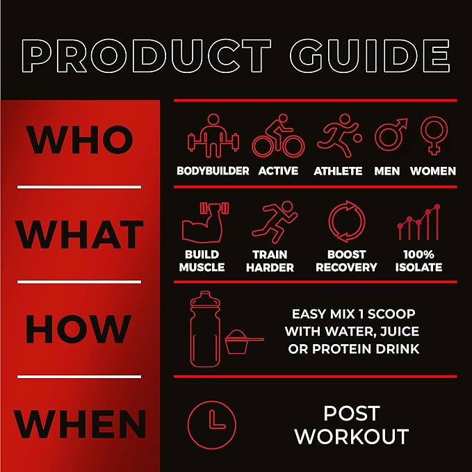 Hydrolyzed Whey Protein Isolate 5lbs (Chocolate Deluxe)