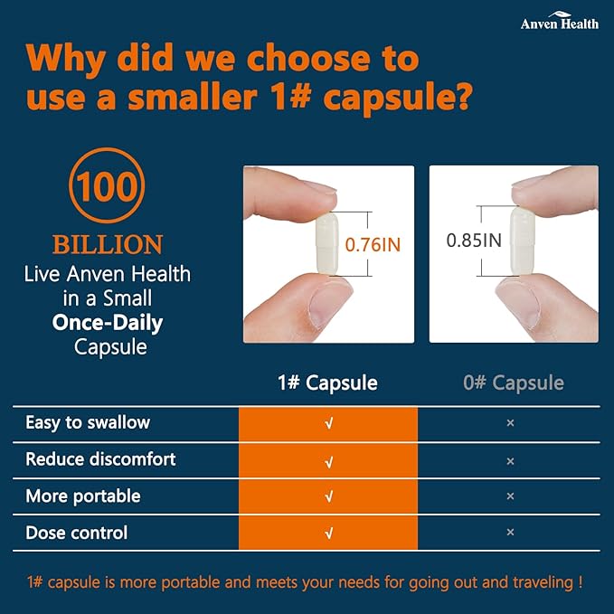 Probiotics &amp Spermidine Supplement - 100B CFU 27 Strains 20mg Spermidine 300mg Fisetin for Gut Health Cell Renewal &amp Longevity
