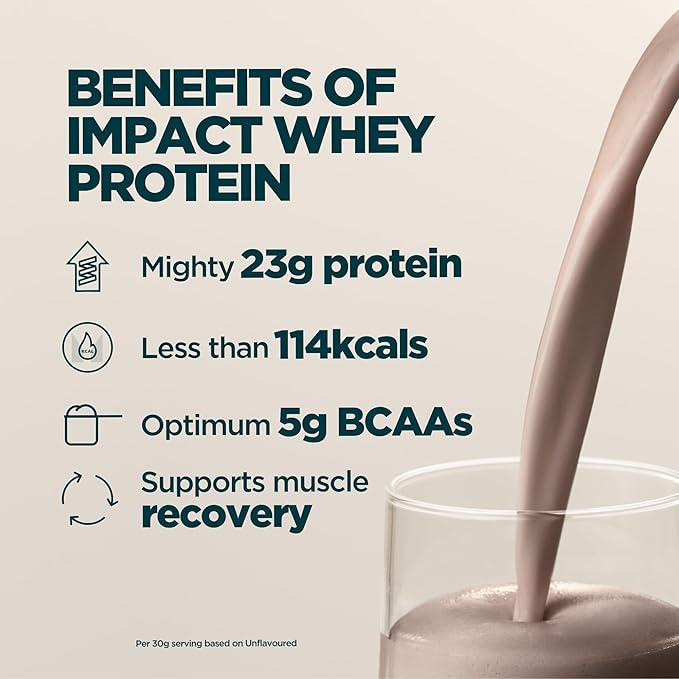 Myprotein Impact Whey Protein Powder 2.2 lb Chocolate Milkshake 22g Protein per Serving + Protein Shaker Bottle Bundle