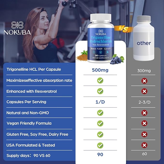 NAD Supplement - NMNH Alternative with Trigonelline HCL 500mg &amp Resveratrol - NAD+ Precursors Plant Extraction - Support Cellular Energy &amp Healthy Aging &amp Brain for Women &amp Men - 90 Ca