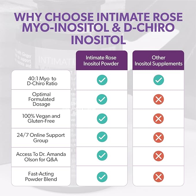 Save 10% on Ultimate Women’s Health Bundle – Probiotics Vitex Chasteberry &amp Inositol Powder for Hormonal Balance Reproductive Health and Digestive Support
