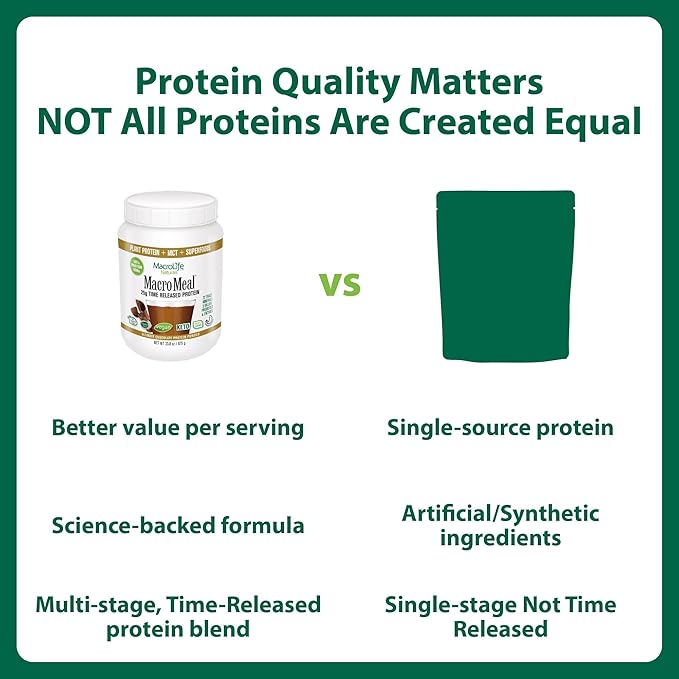 MacroLife Naturals MacroMeal Chocolate Vegan Protein Powder 25g + Superfood Greens 3 Billion Probiotics &amp Fiber for Lasting Energy - Plant Based Shake &amp Smoothie Mix Non-GMO Gluten-Free - 15
