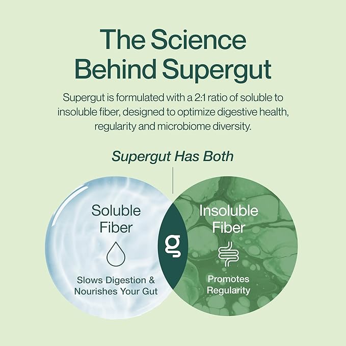 Supergut Foundational Daily Fiber Powder Sugar Free &amp Vegan Prebiotic Fiber Blend for Gut Health &amp Digestive Support Supplement for Men &amp Women with Solnul &amp Sunfiber Unflavored 20
