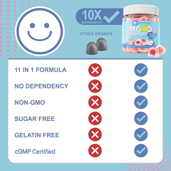 Sugar Free Ashwagandha Mood Support Filled Gummies for Women Men Calm Gummy with Vitamin D3 B6 Vegan Omega 3 L-Theanine CoQ10 &amp Rhodiola Rosea Natural Relax Calming Supplement Vegan 120Cts