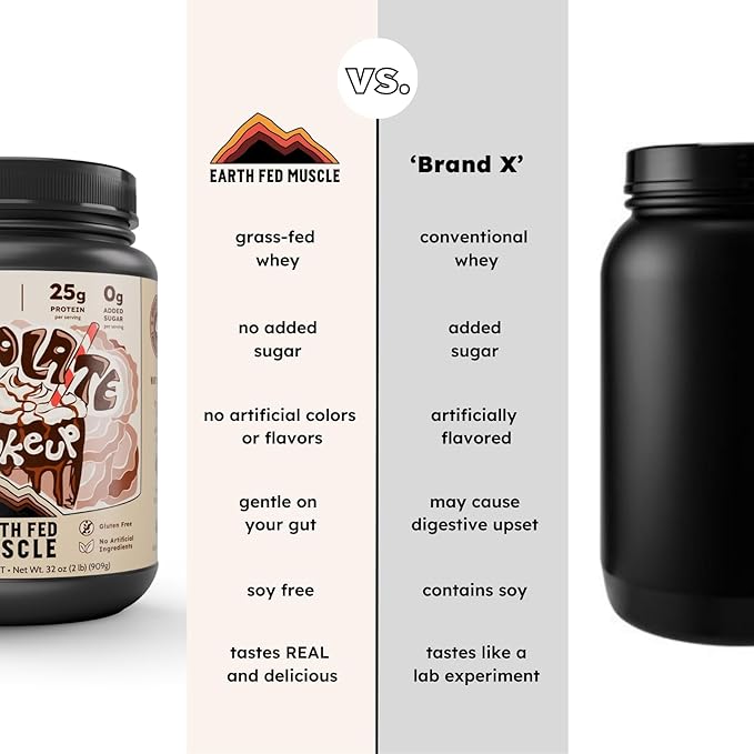 Earth Fed Muscle Chocolate Shakeup Truly Grass Fed Whey Protein Isolate. 3rd-Party Certified No Artificial Ingredients Soy Free Gluten Free Non-GMO Hormone Free (2 Pound 29 Servings Chocolate)